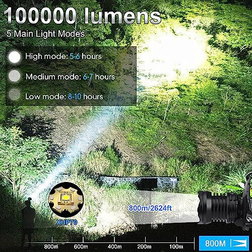 Aikertec Rechargeable LED Headlamp 100000 Lumen, Super Bright Head Lamp Flashlight with 5 Lighting Modes, IPX6 Waterproof, Zoomable Headlamp for Camping, Hiking, Fishing, Biking, Running (2 Pack) - 10