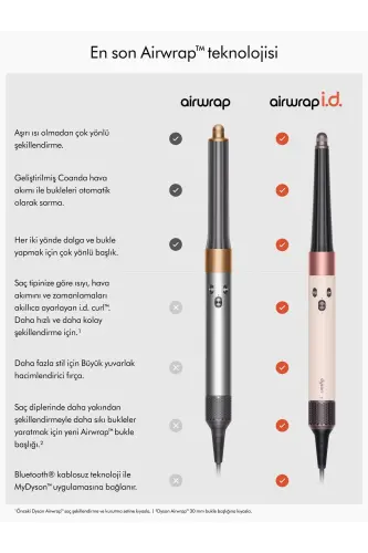 Airwrap i.d.™ saç şekillendirme ve kurutma seti (Ceramic pink) - Pembe - 4