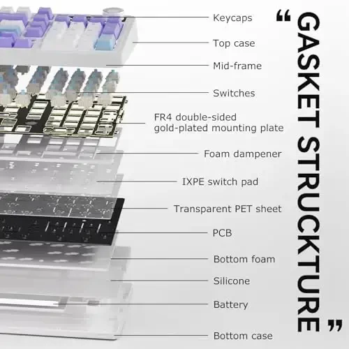 AK980 97Keys Tri-Mode Full Mechanical Keyboard, Gasket-Mounted, Hot-Swappable, 1.14” TFT Smart Display, Bluetooth 5.1/2.4G Wireless/Wired, PBT Keycaps RGB Backlit (Purple, Qingyun Tactile Switch) - 6