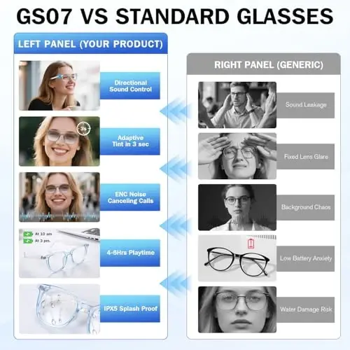 padom Smart Glasses for Men & Women, Color Changing Lenses, IP65 Waterproof, Touch Control, Hands Free Calling, Transparent Stylish Frame Smart Bluetooth Glasses Compatible with Android & IOS(Brown) - 5