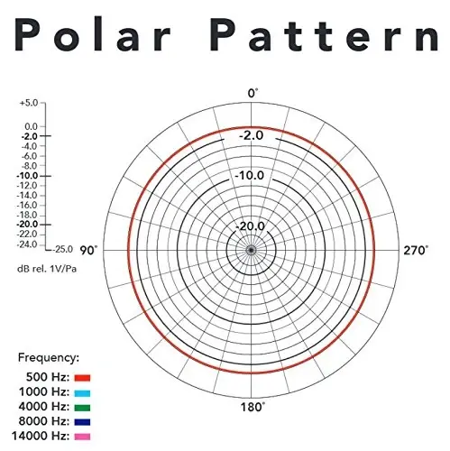 Rode SmartLav+ Lavalier Microphone for Smartphones,Black - 5