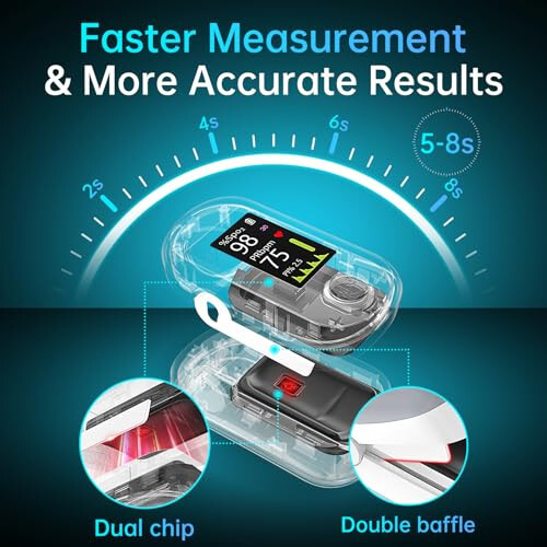 Alecaremed Pulse Oximeter, 4 Color OLED Display Oxygen Monitor Fingertip with 20 × Memory, Blood Oxygen Saturation Monitor (SpO2), Alarm & Brightness Adjustable, Batteries & Lanyard (White) - 3