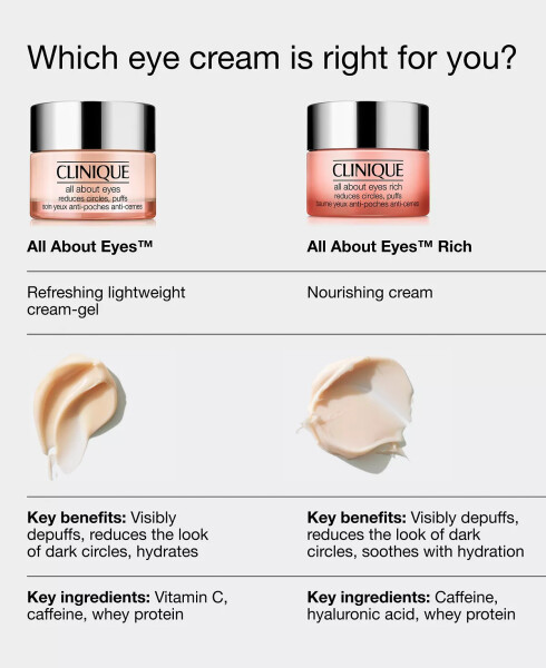 All About Eyes™ Eye Cream with Vitamin C, 1 oz No Color - 7