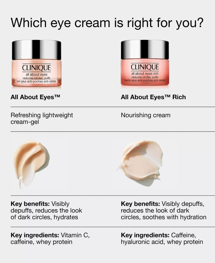 All About Eyes™ Ko‘z Kremi C Vitamini bilan, 1 oz Rangsiz - 7