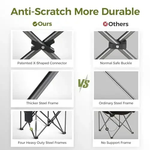 ALPHA CAMP Oversized Camping Folding Chair, Heavy Duty Support 450 LBS Steel Frame Collapsible Padded Arm Chair with Cup Holder Quad Lumbar Back, Portable for Outdoor - 7