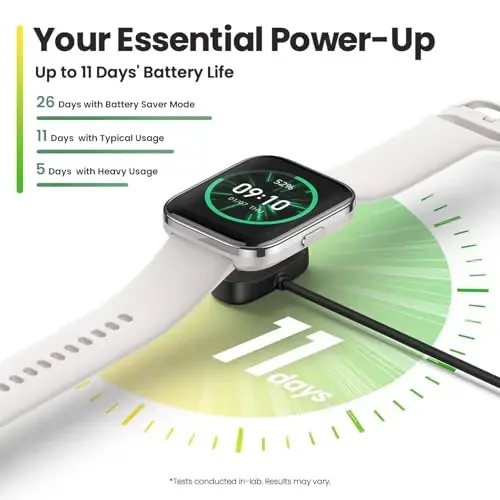 Amazfit Bip 5 Core Smart Watch для мужчин и женщин 46 мм, батарея на 11 дней, фитнес-трекер активности с 120+ спортивными режимами, монитор сердечного ритма и сна, для телефона Android и iPhone, водостойкий, черный - 2