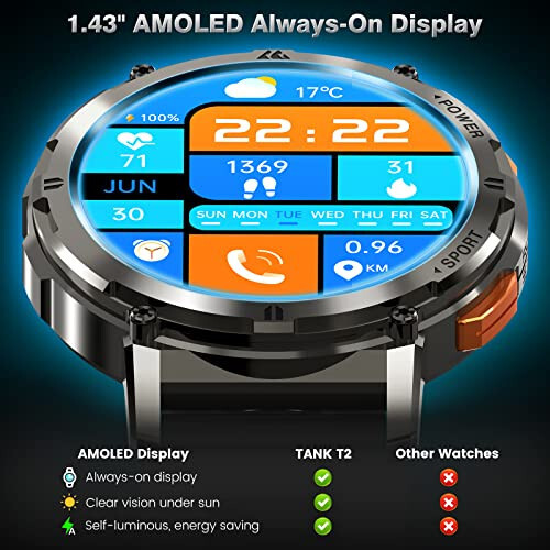 AMAZTIM Smart Watches for Men, 60 Days Extra-Long Battery, 50M Waterproof, Military Bluetooth Call(Answer/Dial Calls) Fitness Health Watch Compatible iPhone & Android, 1.43