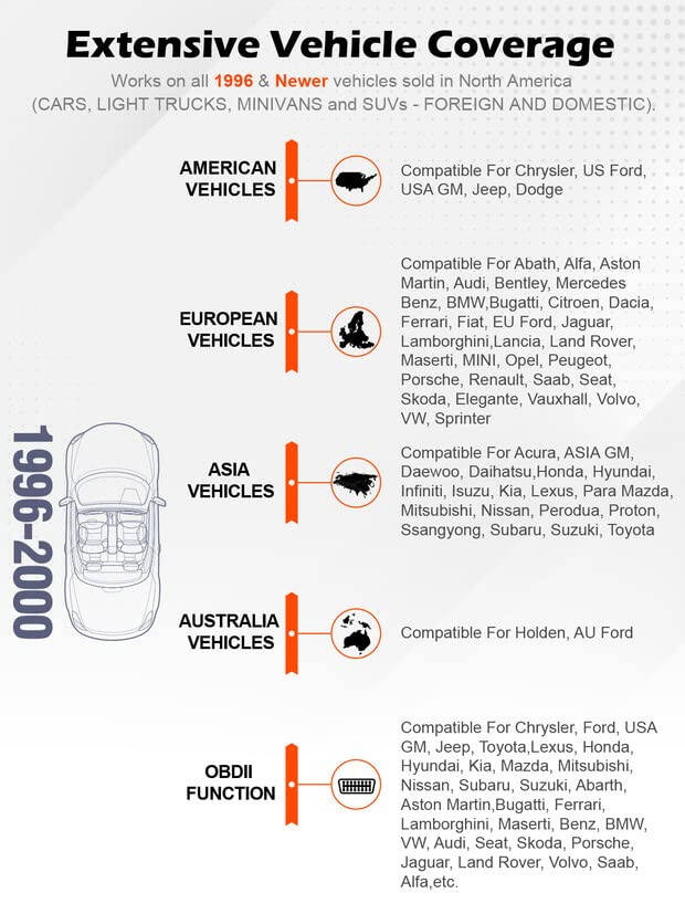 Ancel AD310 Classic Gelişmiş Evrensel OBD II Tarayıcı Araç Motor Arıza Kodu Okuyucu CAN Tanı Tarayıcı Aracı, 1996 veya Daha Yeni OBD2 Protokolü Araçlar İçin Hata Kodlarını Oku ve Temizle (Siyah) - 9