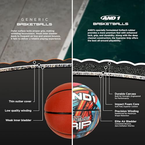AND1 Supreme Grip Basketbol: Rasmiy Nizom O'lchami 7 (29,5 dyuym) Rezina Basketbol - Chuqur Kanal Konstruksiyasi Ko'cha Basketboli, Yopiq va Ochiq Basketbol O'yinlari Uchun Mo'ljallangan - AND1