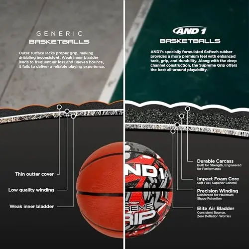 AND1 Supreme Grip Official Regulation Size 7 (29.5 inches) Rubber Basketball - Deep Channel Construction Streetball, Made for Indoor Outdoor Games - 3