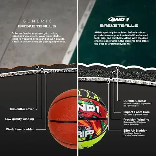 AND1 Supreme Grip Official Regulation Size 7 (29.5 inches) Rubber Basketball - Deep Channel Construction Streetball, Made for Indoor Outdoor Games - 3