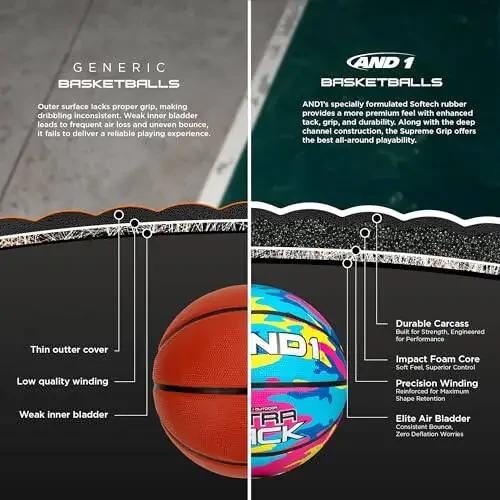 AND1 Ultra Grip Basketball: Official Regulation Size 7 (29.5 inches) Rubber- Deep Channel Construction Streetball, Made for Indoor Outdoor Basketball Games - 6