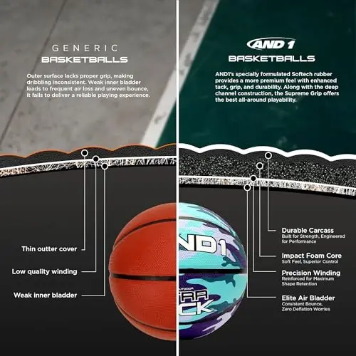 AND1 Ultra Grip Basketball: Official Regulation Size 7 (29.5 inches) Rubber- Deep Channel Construction Streetball, Made for Indoor Outdoor Basketball Games - 3