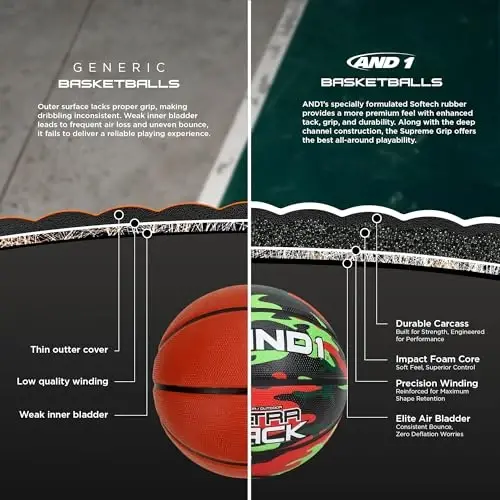 AND1 Ultra Grip Basketball: Official Regulation Size 7 (29.5 inches) Rubber- Deep Channel Construction Streetball, Made for Indoor Outdoor Basketball Games - 3
