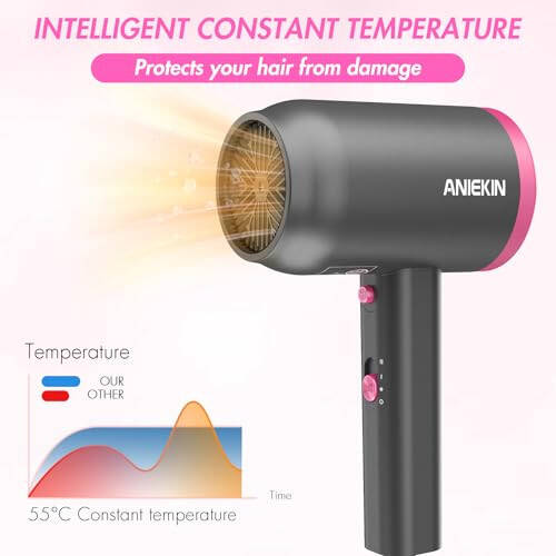 ANIEKIN Hair Dryer,Portable Ionic Blow Dryer with Diffuser for Curly Hair, 1875 Watts Blow Dryer with Nozzle for Fast Drying as Salon, Compact and Lightweight Hairdryer for Travel,Light Grey - 4