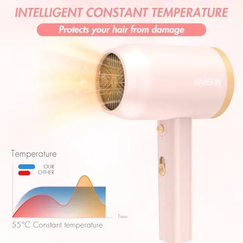 ANIEKIN Hair Dryer, 1875 Watts Fast Drying Blow Dryer with Diffuser and Concentrator, Compact Lightweight Hair Dryer for Women and Men - 4