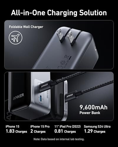 Anker 100W USB C Zaryadlovchi Bloki (GaN II) Anker Prime Power Bank bilan, 9,600mAh Batareya To'plami 65W Chiqishi bilan - 7