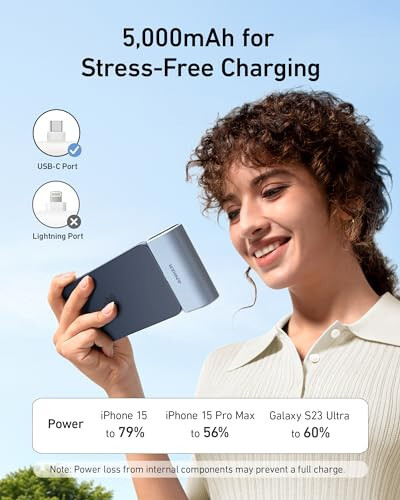 Anker Nano Quvvat Banki O'rnatilgan Yig'iladigan USB-C Ulagichi bilan, 5,000mAh Ko'chma Zaryadlovchi Qurilma 22.5W, iPhone 15/15 Plus/15 Pro/15 Pro Max, Samsung S22/23 Seriyasi, Huawei, iPad Pro/Air, AirPods va boshqalar uchun - 7