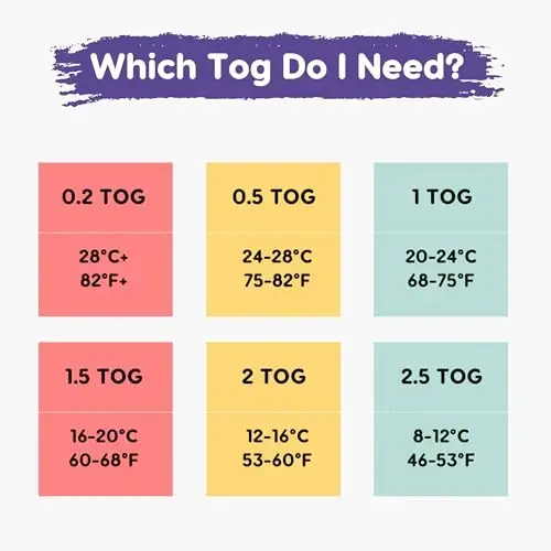 Aomloge PuppyPaws Baby Sleep Sack 1.5 TOG, Transitional Swaddle with Arms Up Length Sleeves and Mitten Cuffs, Sleep Sack 9-15 Months, Wearable Blanket Baby, 95% Rayon derived from Bamboo, 5% Spandex - 5