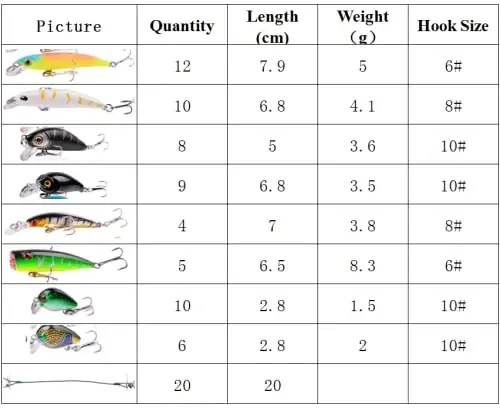 Aorace Baliq Ovlash Uskunalari To'plami Minnow Popper Crank Baliqlar Tuzli Suv Chuchuk Suv Olatunosi Bass Salmon Baliq Ovi uchun Qarmaqlar bilan Aralashtirilgan - 4