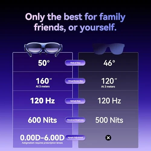 AR-очки Rokid AR Joy Pack, умные очки Max со станцией, 360° Micro-OLED-дисплей, Google Play, потоковая передача мультимедиа, поддержка HDCP и облачные игры, консоль, совместимость с Android, iOS, Windows - 5