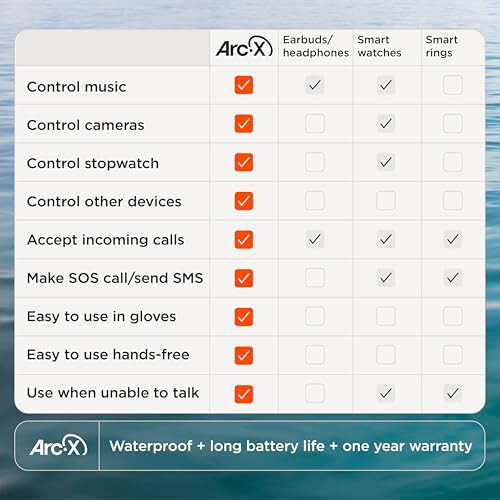 ArcX Bluetooth Akıllı Yüzük Uzaktan Kumanda - Su Geçirmez, Süper Hafif, Çok Fonksiyonlu Giyilebilir Teknoloji, Herhangi Bir Cihazı Kolayca Kontrol Etmenizi Sağlar - 6