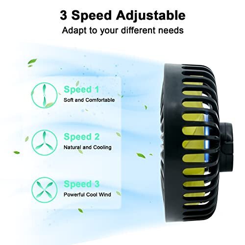 Qidoe Car Fan for Backseat, USB Powered Car Rear Seat Headrest Fans, 3 Speeds and 360 Degree Rotatable Cooling and Powerful Air Circulation Fans for Sedan, SUV, RV, Pickup, Truck, Van, Golf Vehicles - 3