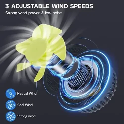 XOOL Car Fans for Backseat - Dual Head USB Cooling Car Fan for Kids, 360° Rotatable Car Rear Headrest Fan, Air Circulation Fan with Adjustable Clip for Vehicles SUV RV Truck - 10