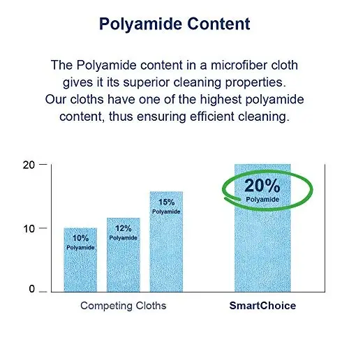 Arkwright Microfiber Cleaning Cloths - (Pack of 12) Large Lint & Streak-Free Drying Wash Towels, 300 GSM Super Absorbent & Quick Dry, Perfect Cleaner for Car, Glass, and Window, 16 x 16 in, Red - 5