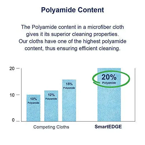 Arkwright SmartEdge Mikrofiber Tozalash Salfetkalari – (12 dona) Qalin Chegara Qolmagan Idish Quritish Sochiq, Mashina, Cilalash, Yuvish va Avto Detallashtirish uchun, 16 x 16 dyuyimli, To’q sariq - 7
