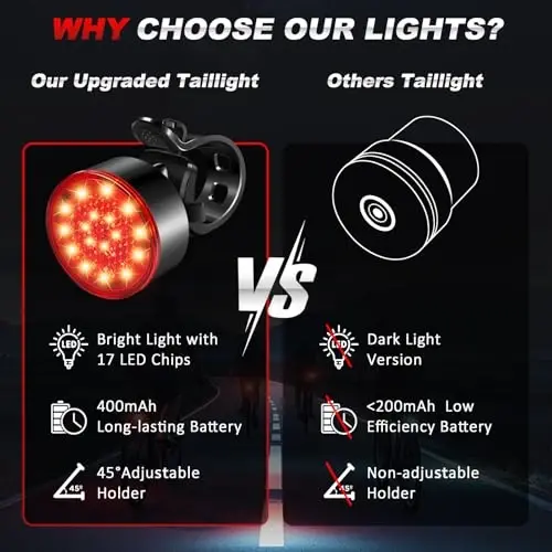 Ascher USB qayta zaryadlanuvchi LED velosiped orqa chiroqlari 2 dona, yorqin velosiped orqa chiroqlari, 4 ta yorug'lik rejimi variantlari Kattalar bolalar erkaklar ayollar yo'l tog' velosipedlari uchun xavfsizlik chiroqlari (2 USB kabeli bilan) - 4