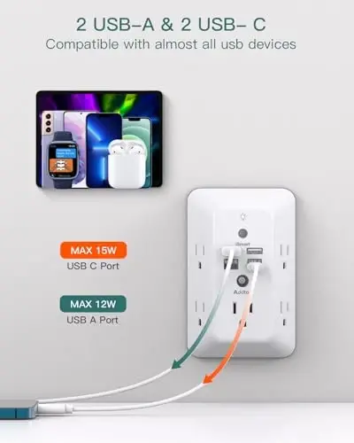 Surge Protector, Outlet Extender with Night Light, Addtam 5-Outlet Splitter and 4 USB Ports(2 USB C), USB Wall Charger Power Strip, Multi Plug Outlet for Home, Office, School, ETL Listed - 4