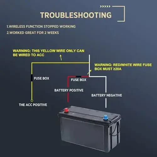 ASLONG 4CH Dash Cam Backup Camera with 9.36