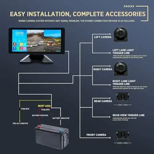 ASLONG 4CH Dash Cam Backup Camera with 9.36