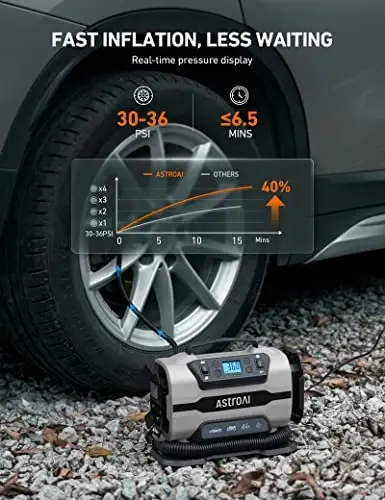 AstroAI Tire Inflator Portable Air Compressor Pump 150PSI 12V DC/110V AC with Dual Metal Motors &LED Light， Automotive Car Accessories&Two mode for car, bicycle tires and air mattresses, Gray - 4