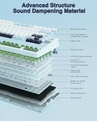AULA F75 75% Беспроводная Механическая Клавиатура, Газетная Горячая Замена Пользовательской Клавиатуры, Предварительно Смазанные Переключатели Reaper RGB Подсветка Игровой Клавиатуры, 2.4GHz/Type-C/BT5.0 Механическая Клавиатура (Белый & Синий) - 3