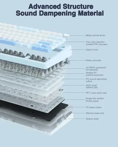 AULA F75 75% Wireless Mechanical Keyboard, Hot Swappable Creamy Keyboard, Pre-lubed Greywood Switches RGB Backlit Gaming Keyboards, 2.4GHz/Type-C/BT5.0(Salt White Blue) - 5