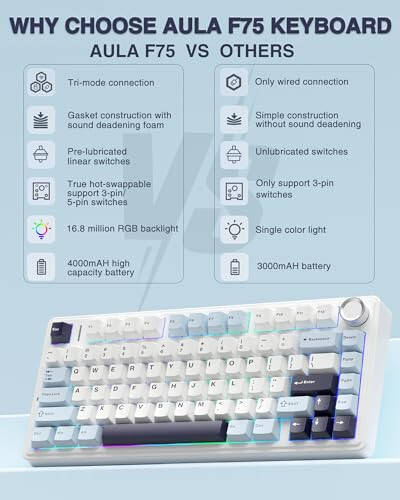 AULA F75 75% Simsiz Mexanik Klaviatura, Gazetli Issiq almashtiriladigan Maxsus Klaviatura, Oldindan yog'langan Reaper Kalitlari RGB Orqa yoritg'ichli O'yin Klaviaturasi, 2.4GHz/Type-C/BT5.0 Mexanik Klaviatura (Oq & Ko'k) - 2