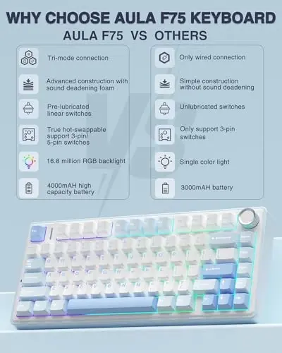 AULA F75 75% simsiz mexanik klaviatura, issiq almashtiriladigan kremsi klaviatura, oldindan moylangan Greywood kalitlari RGB yoritilgan o'yin klaviaturalari, 2,4 GHz/Type-C/BT5.0 (Salt White Blue) - 2