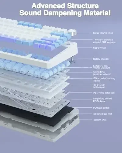 AULA F75 75% Simsiz mexanik klaviatura, issiq almashtiriladigan qaymoqli klaviatura, oldindan moylangan Star Vector kalitlari RGB yoritgichli oʻyin klaviaturalari, 2.4GHz/Type-C/BT5.0 (Oq&Koʻk&Binafsha) - 4