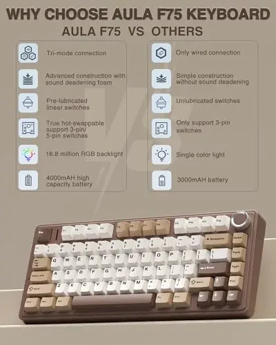 AULA F75 75% Wireless Mechanical Keyboard, Hot Swappable Creamy Keyboard, Pre-lubed Linear Switches, 2.4GHz/Type-C/BT5.0, RGB Backlit Gaming Keyboards(White&Brown) - 2