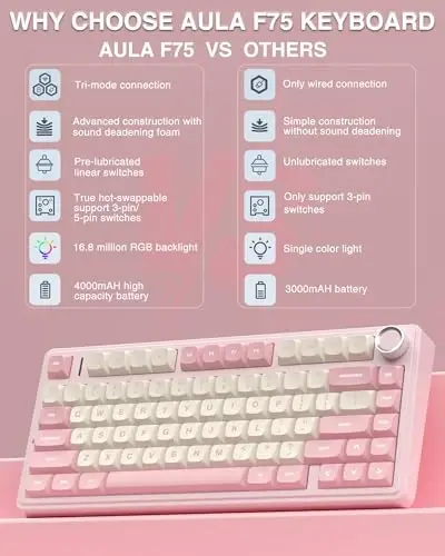 AULA F75 75% Wireless Mechanical Keyboard, Hot Swappable Pink Creamy Keyboard, Pre-lubed Linear Switches, PBT Keycaps, 2.4GHz/Type-C/BT5.0, RGB Backlit Computer Gaming Keyboards for Office/Laptop/PC - 2