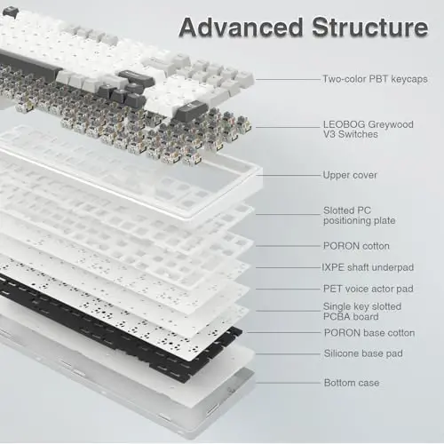 AULA F99 Wireless Mechanical Keyboard,Tri-Mode BT5.0/2.4GHz/USB-C Hot Swappable Custom Keyboard,Pre-lubed Linear Switches,RGB Backlit Computer Gaming Keyboards for PC/Tablet/PS/Xbox - 5