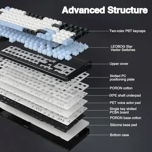 AULA F99 simsiz mexanik klaviatura, Tri-Mode BT5.0/2.4GHz/USB-C issiq almashtiriladigan moslashtirilgan klaviatura, oldindan moylangan chiziqli kalitlar, RGB yoritgichli o'yin klaviaturalari PC/planshet/Xbox/PS4/PS5 uchun - 4