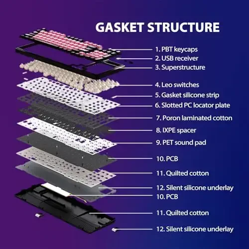 AUSDOM 98Pro Беспроводная механическая клавиатура, Tri-Mode Bluetooth/2.4GHz/USB-C Gasket Hot Swappable Custom Gaming Keyboard с подсветкой, PBT Keycaps, Linear Switches, для Windows/Mac/PC (Manga Girl Theme) - 4