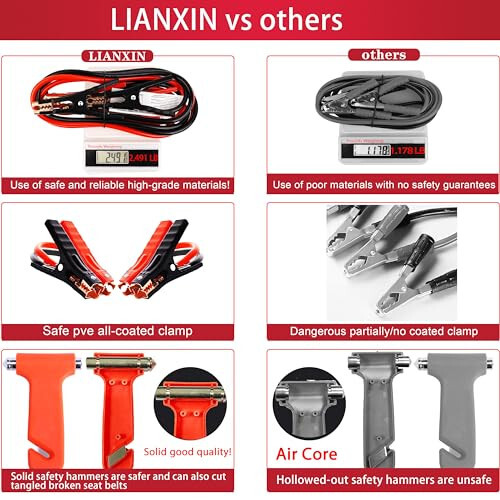 Аварийный комплект LIANXIN для помощи на дороге - Автомобильный аварийный комплект с проводами для прикуривания (обновленный) Дорожный аварийный комплект для автомобиля 142 предмета Комплекты безопасности для автомобиля, буксировочный трос, набор инструментов, светоотражающий предупреждающий треугольник - 4