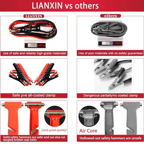 Аварийный комплект LIANXIN для помощи на дороге - Автомобильный аварийный комплект с проводами для прикуривания (обновленный) Дорожный аварийный комплект для автомобиля 142 предмета Комплекты безопасности для автомобиля, буксировочный трос, набор инструментов, светоотражающий предупреждающий треугольник - 4