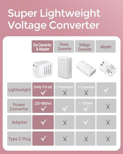 Avrupa Seyahat Adaptörü - Plavogue 220v 110v Güç Dönüştürücü 880W / 3.4A USB & USB-C Bağlantılı Şarj, 2000W Avrupa Seyahat Fişi Adaptörü, 200'den Fazla Ülke İçin Evrensel Seyahat Adaptörü - 3