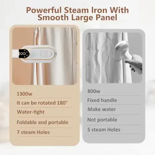 AWESQCQ Micro Steam Iron for Clothes, Portable Handheld Travel Garment Steamers with LED Display, 3 Types Steam Mode, Rotating Foldable Dry & Wet Ironing, 1000W 20S Fast Heat Up Steaming (White-B) - 5