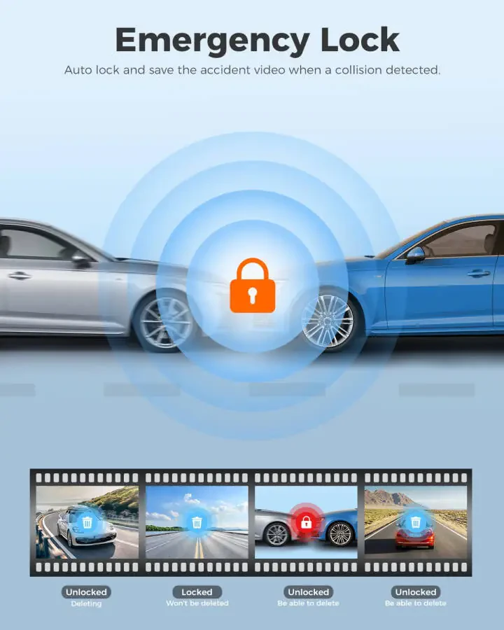 AZDOME Car Dash Cam 3 Channel, 5K Dash Camera Front and Rear Inside 4K+1080P+1080P, Dashcam with WiFi & 64GB Card, IR WDR Night Vision, 4